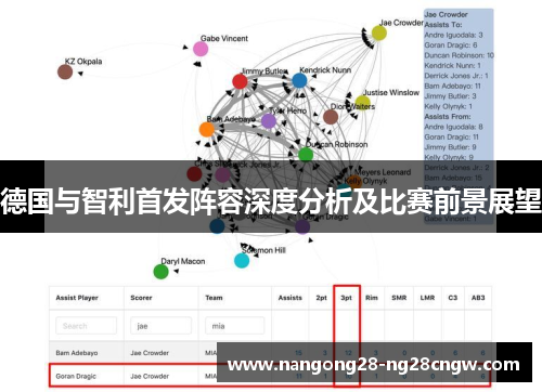 德国与智利首发阵容深度分析及比赛前景展望